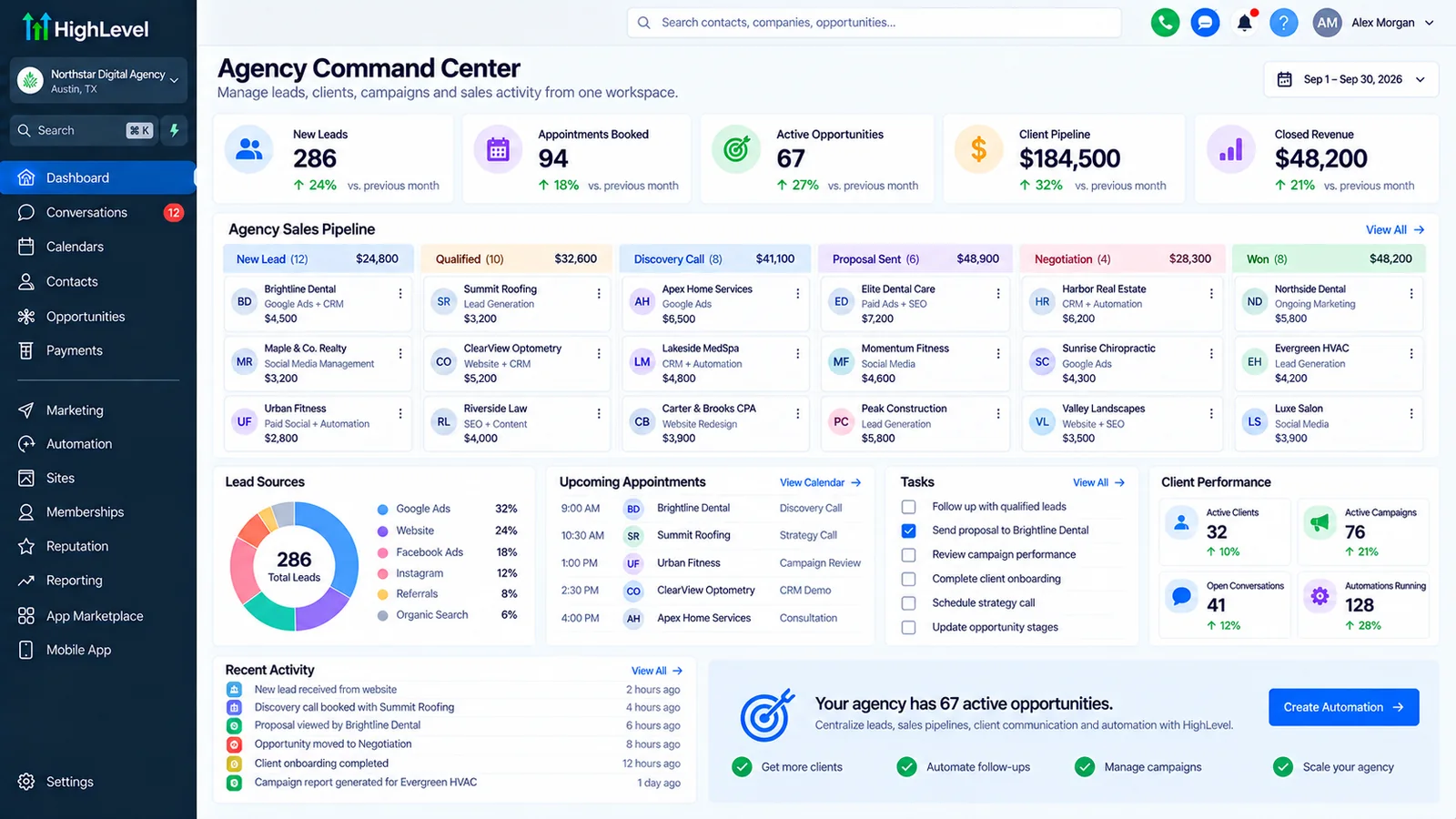GoHighLevel agency dashboard showing multiple sub-accounts, pipelines and contact counts