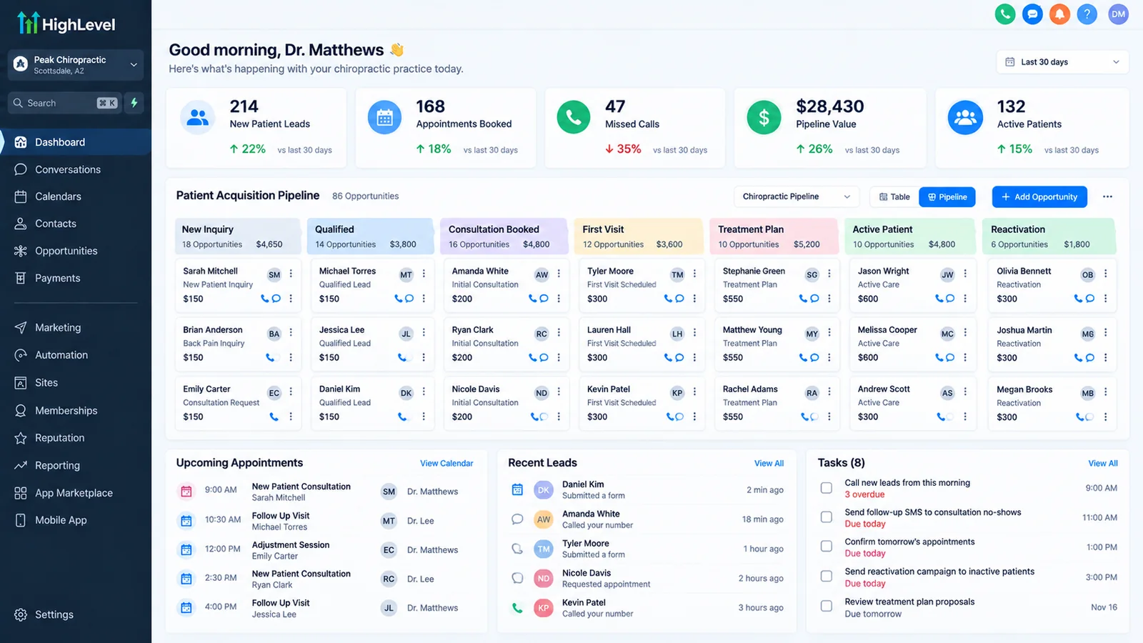 Example clinic CRM dashboard showing new patient leads, appointments booked, pipeline stages and upcoming appointments (illustrative)