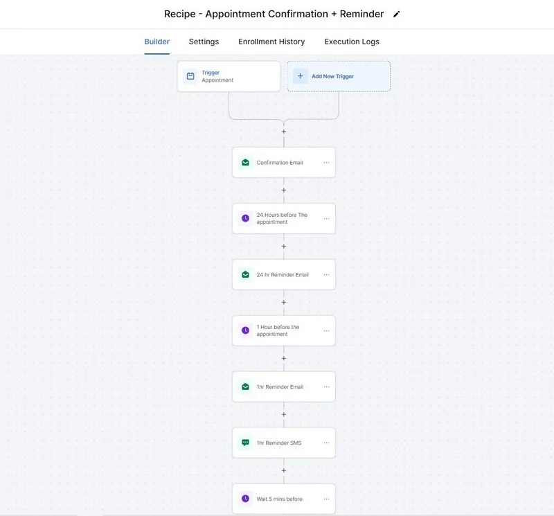 GoHighLevel workflow recipe for appointment reminders with timed messages before a booked appointment