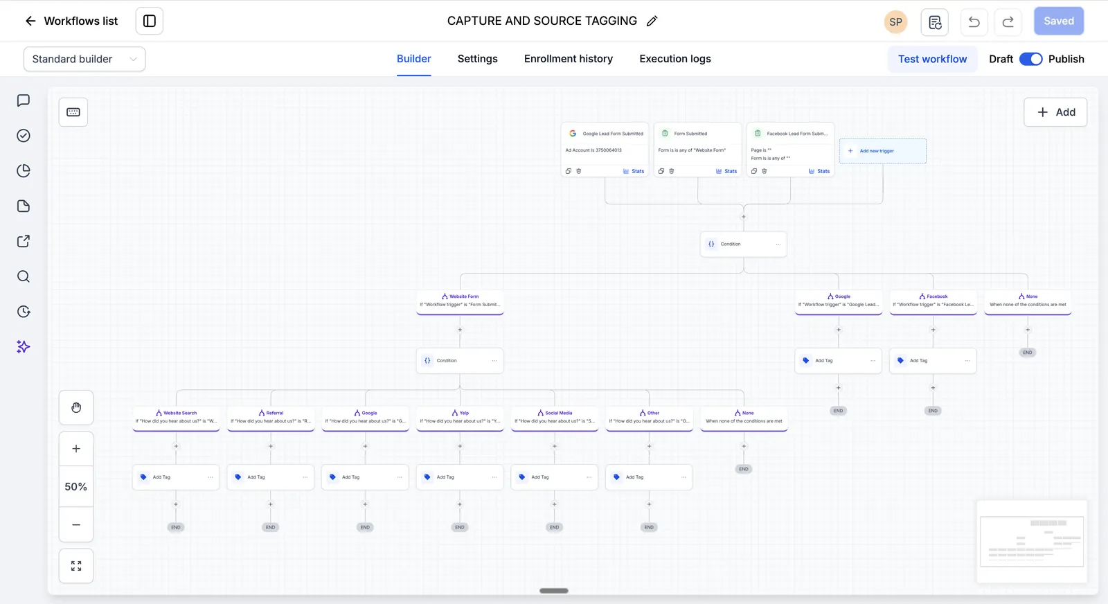 HighLevel workflow builder showing a workflow named Capture and Source Tagging with branching steps