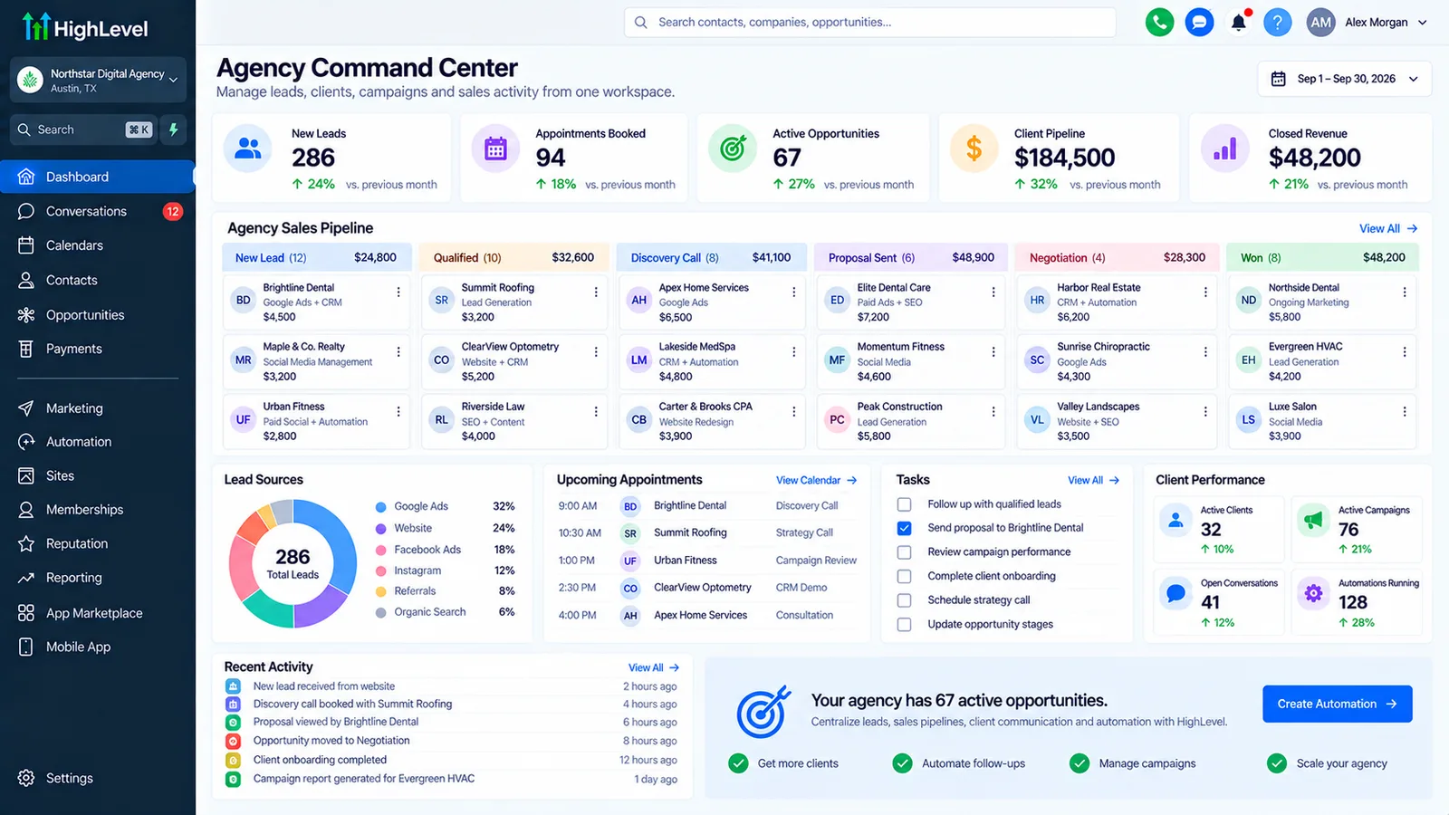 Illustrative GoHighLevel dashboard for a fictional digital marketing agency, showing new leads, sales pipeline by stage and lead sources. Not a real client.