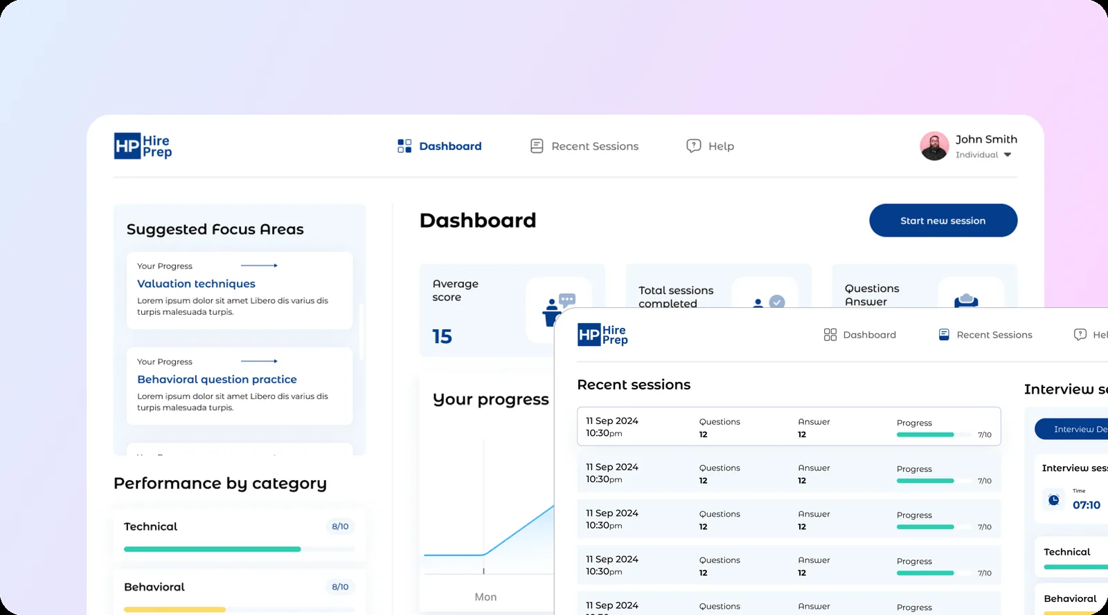 HirePrep investment banking interview prep platform: candidate dashboard with suggested focus areas, performance by category, and a recent sessions list