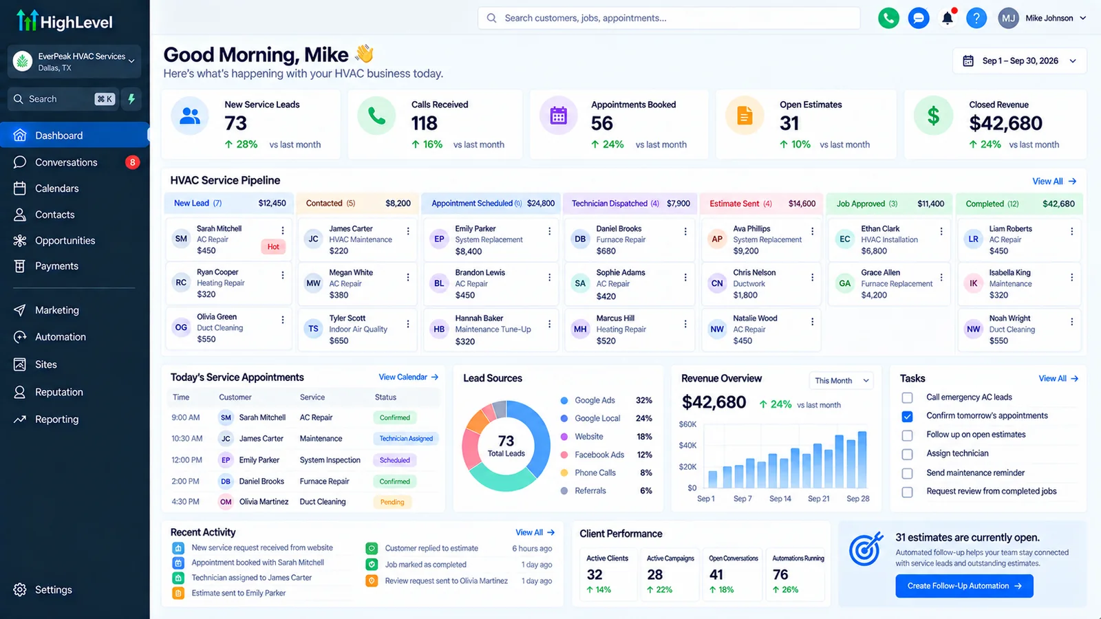 HVAC service business dashboard with new leads, calls, booked appointments and revenue