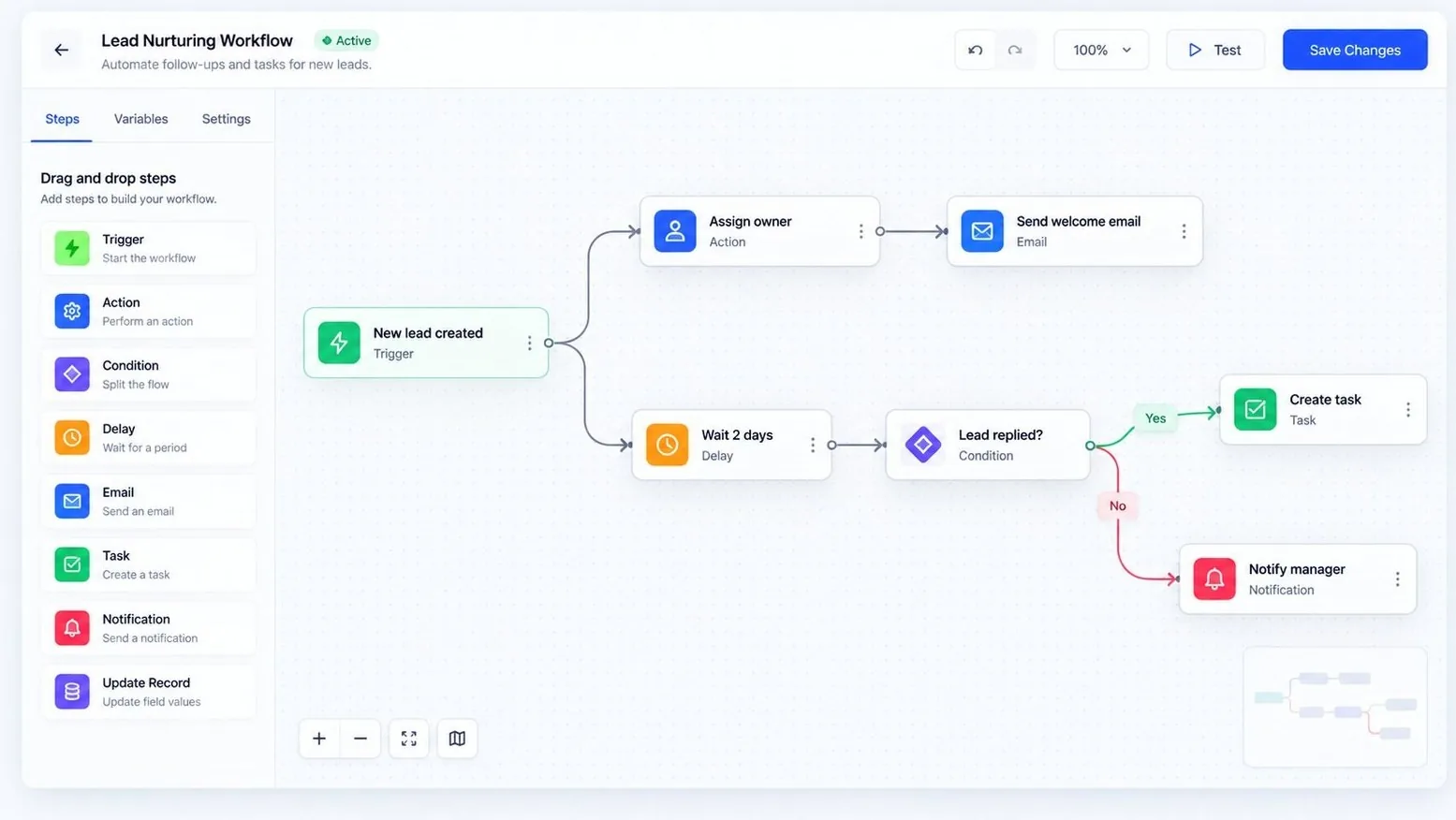 Lead nurturing workflow triggered by a funnel form submission, with text and email follow-up steps and a booking branch