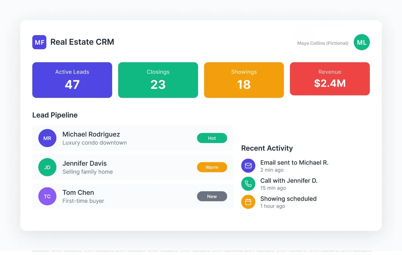 Illustrative real estate CRM dashboard with active leads, closings, showings and a lead pipeline (fictional example data)