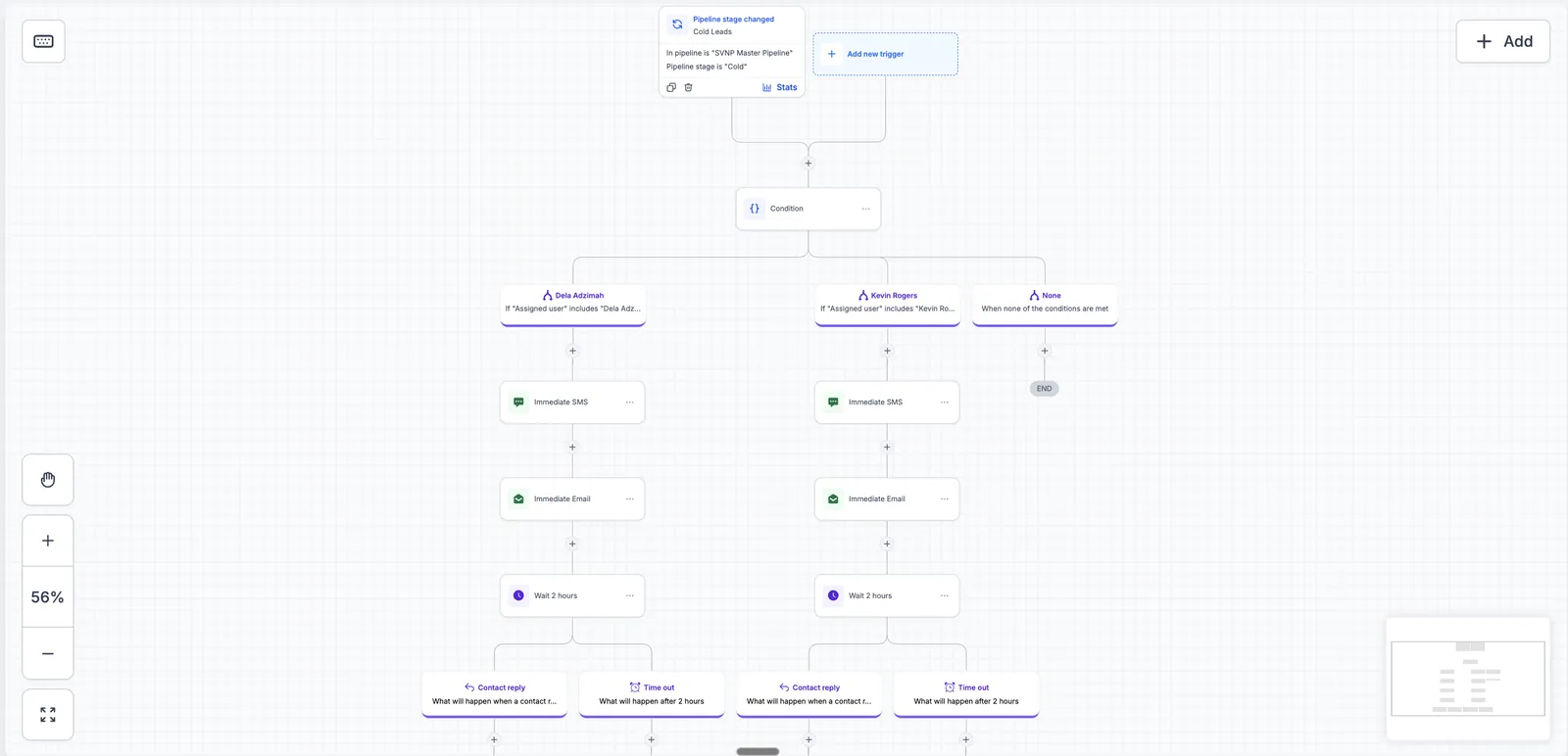 GoHighLevel cold leads nurture workflow triggered by the Cold stage of the SVNP Master Pipeline, branching by assigned coach into immediate SMS, email, a two-hour wait and reply or timeout paths
