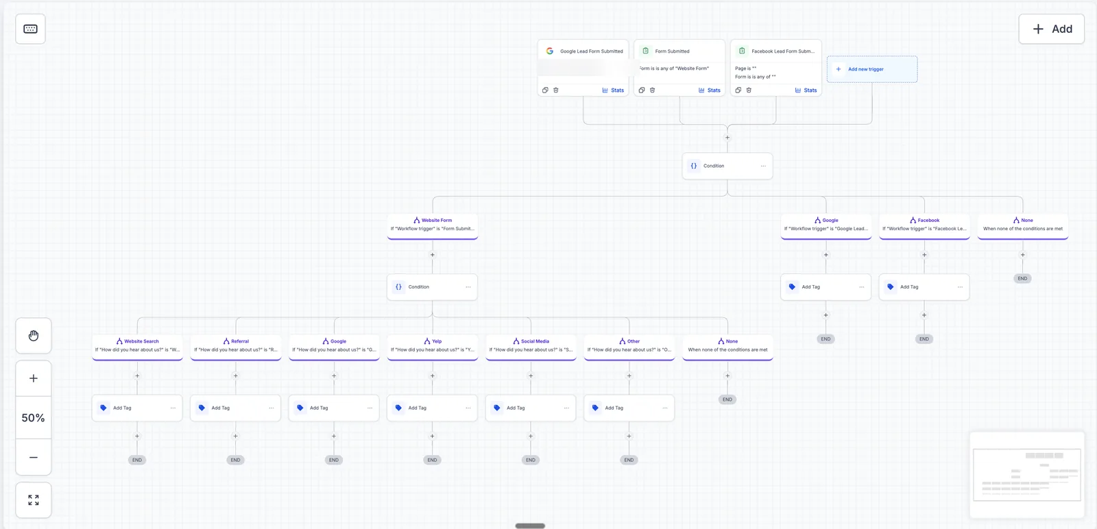 GoHighLevel capture and source tagging workflow for SVNP with Google, website and Facebook lead form triggers and tag branches for website search, referral, Google, Yelp, social media and other