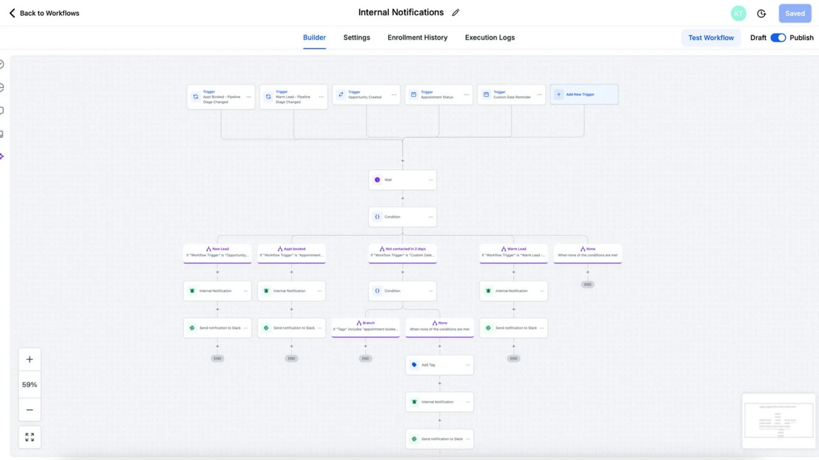 Ultra Cryo & Recovery's internal notifications workflow in GoHighLevel, routing new leads, booked appointments and stale leads to Slack based on condition branches.