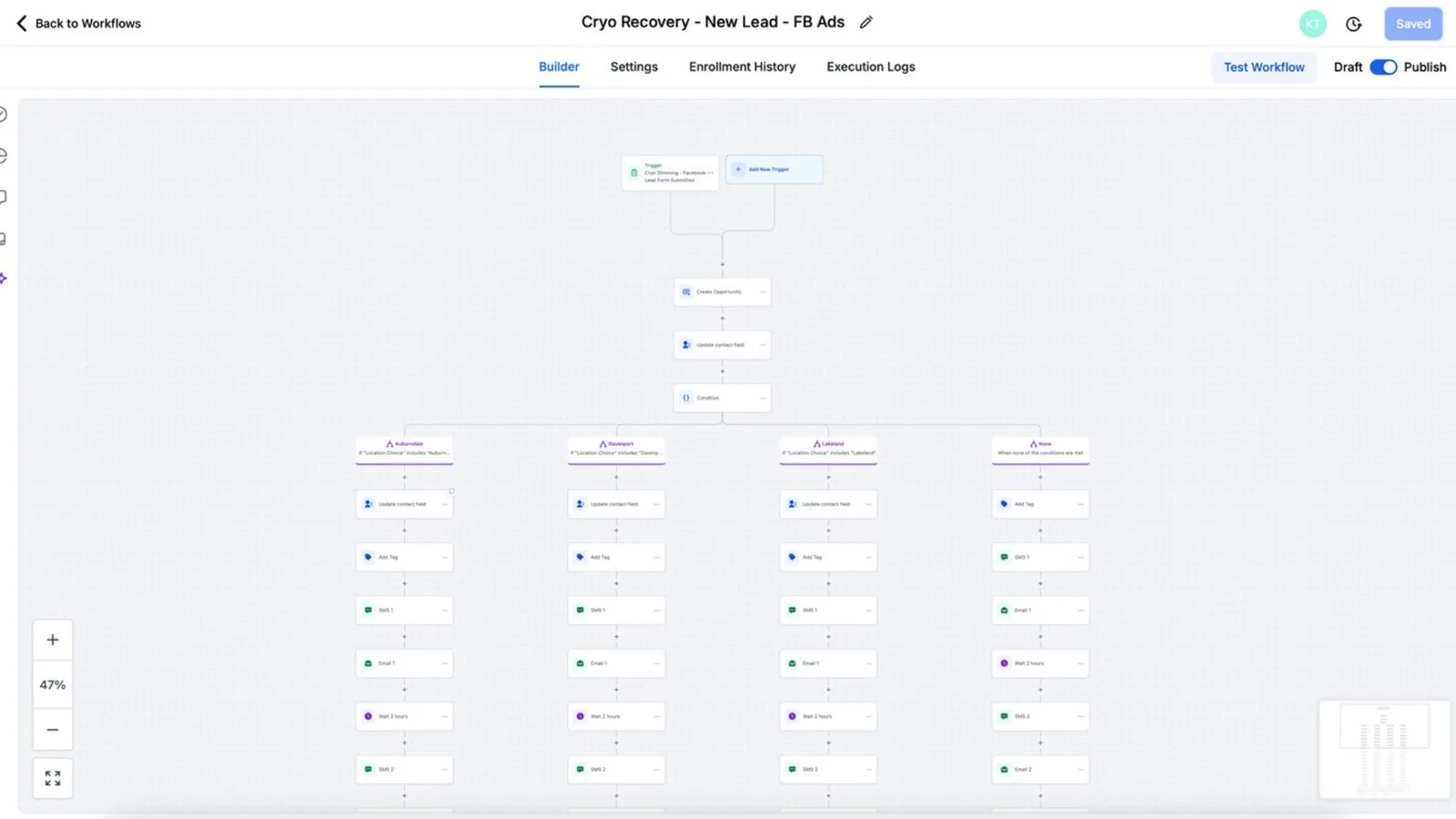Ultra Cryo & Recovery's GoHighLevel automation workflow: a new Facebook Ads lead is routed by service area (Auburndale, Davenport, Lakeland), tagged, and sent an SMS and email sequence.