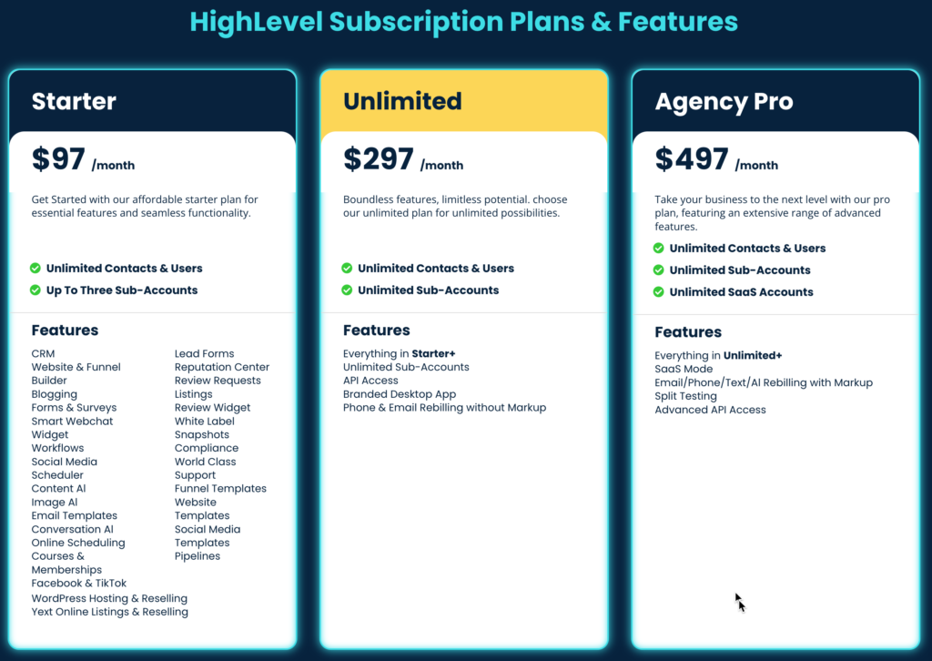 GoHighLevel pricing plans comparison showing Starter, Unlimited, and Agency Pro plans for 2026 with expert guidance from Autoesta