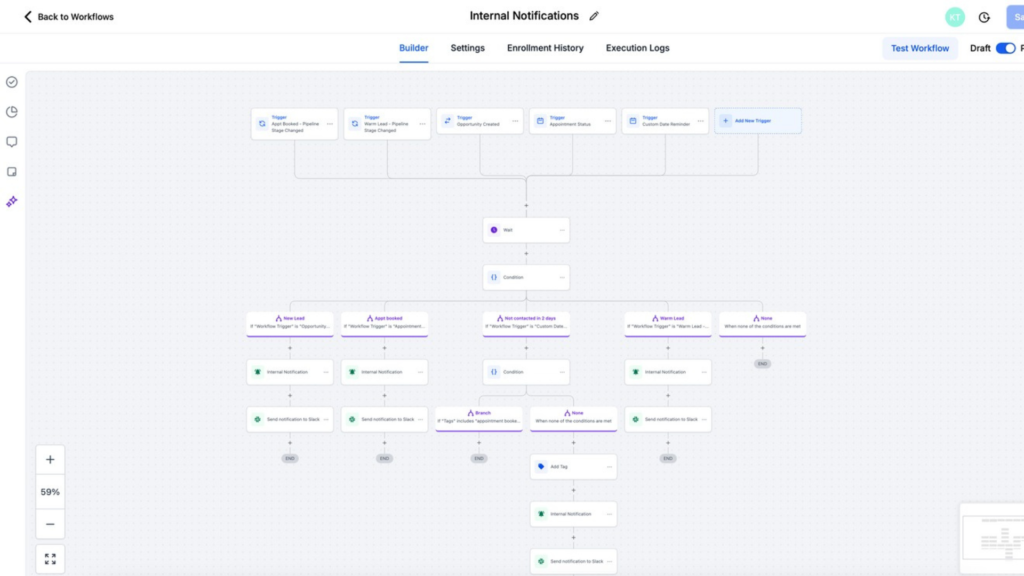 GoHighLevel real estate automation workflow showing lead routing, appointment tracking, and internal notifications