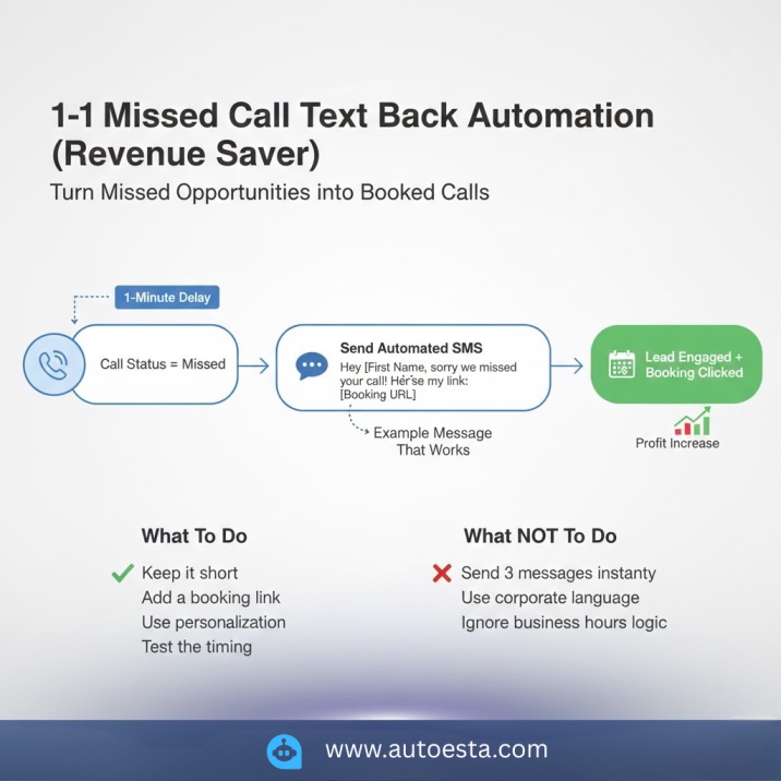 GoHighLevel missed call text back automation workflow showing instant SMS response sent to prospect within seconds of missed call with booking link