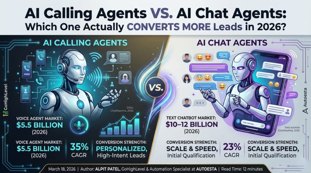 Illustration comparing AI calling agents and AI chat agents, showing market size, conversion rates, and strengths in lead generation for 2026.